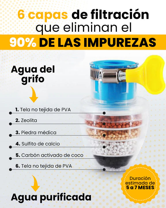 2X1 Filtro purificador para agua de grifo / Carbón Activado 💧🚿- ENVÍO GRATIS